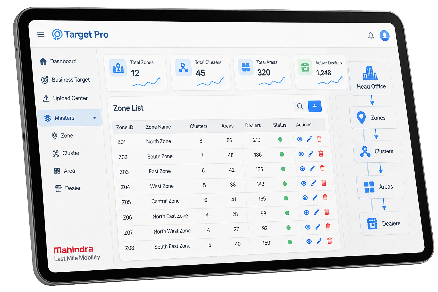Connected Automotive Platform