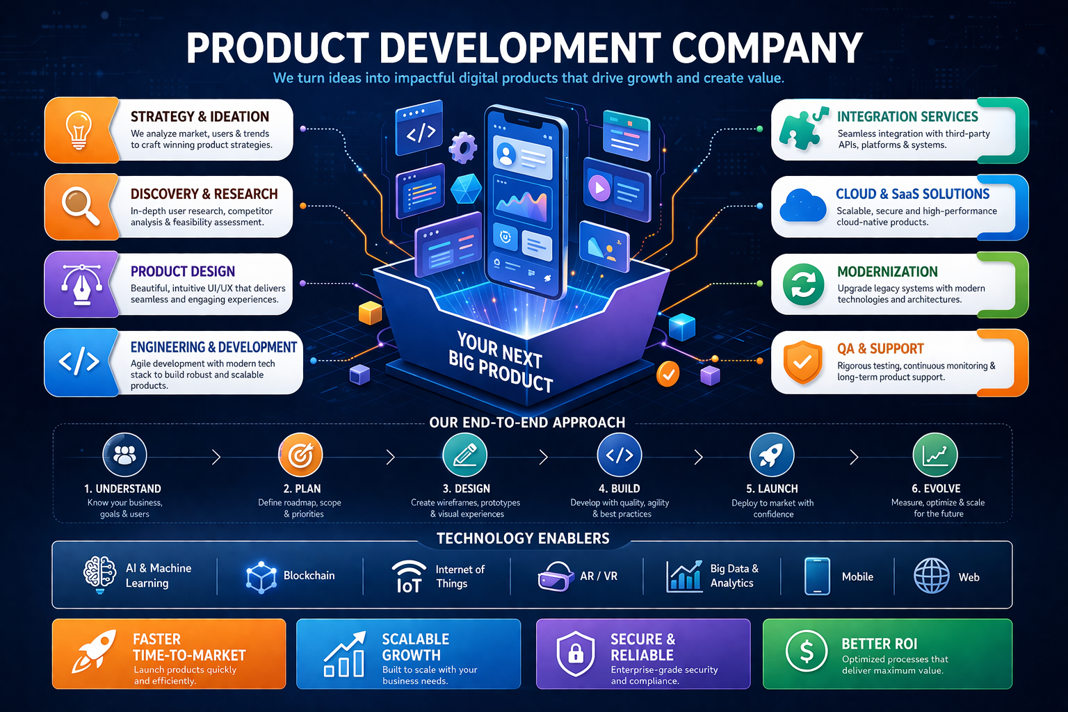 Discovery & Expertise Visualization